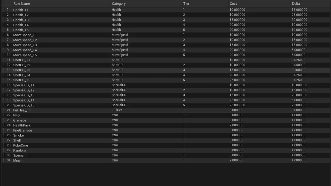 Data Table in Unreal Engine 5