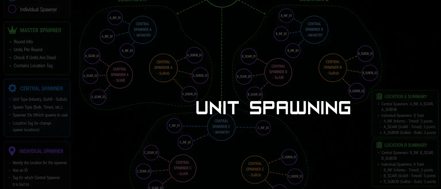 Difficulty of Spawning Units in an RTT Co-op Survival Game